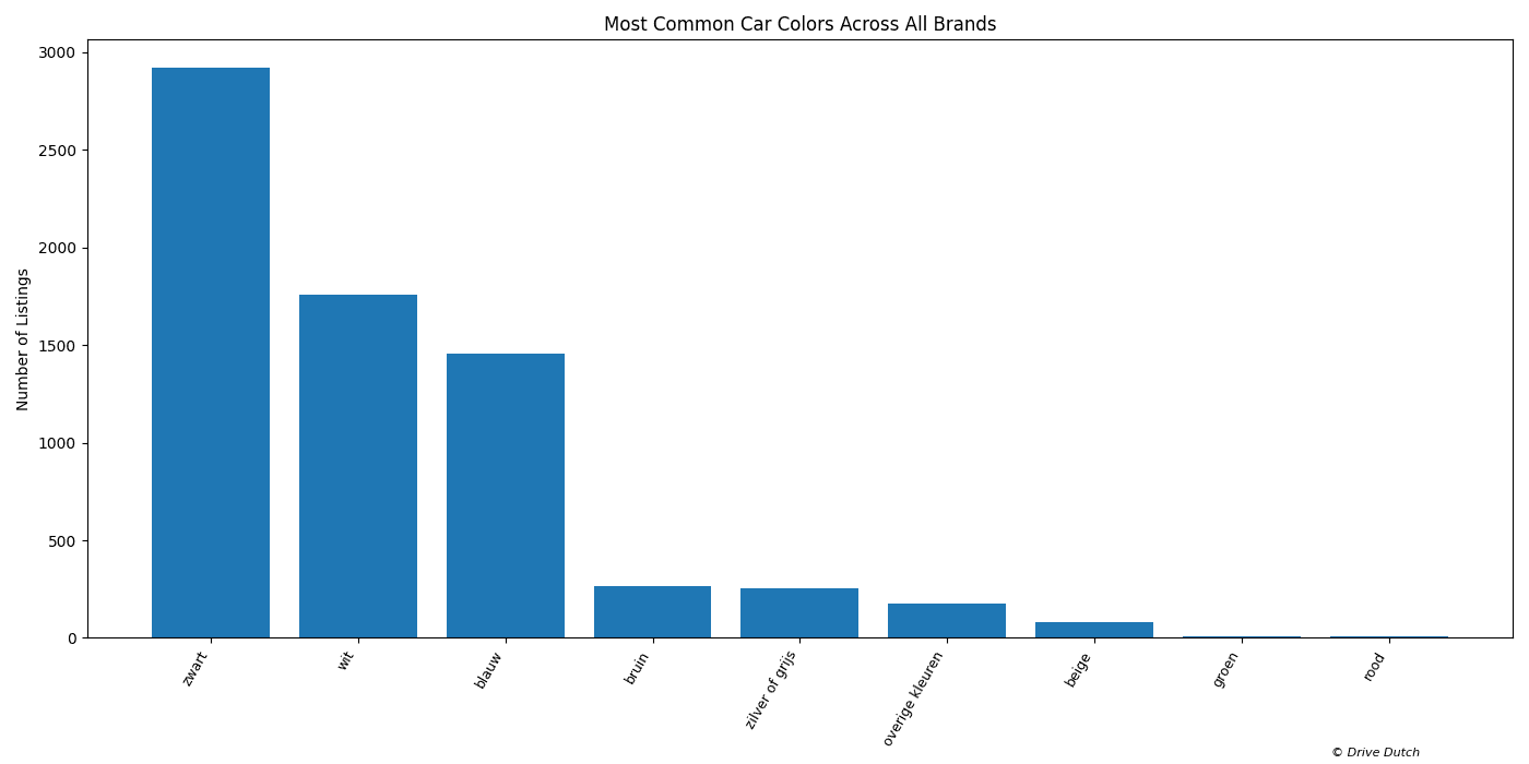 What Is the Most Popular Car Color in the Netherlands?